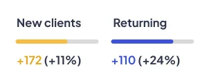 Decorative graph showing positive client retention